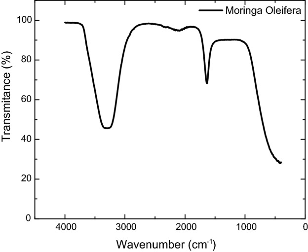 Fig. 8