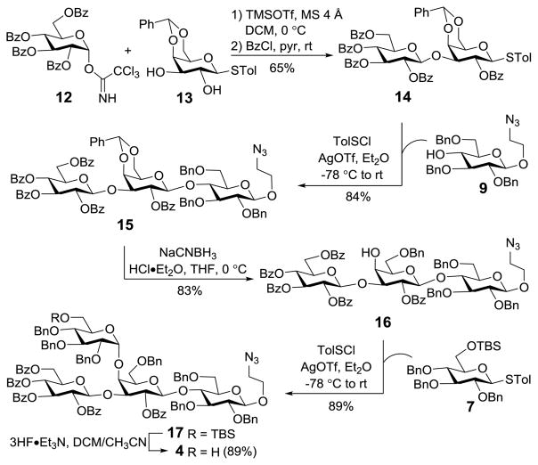 Scheme 2