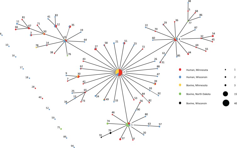 Fig 2