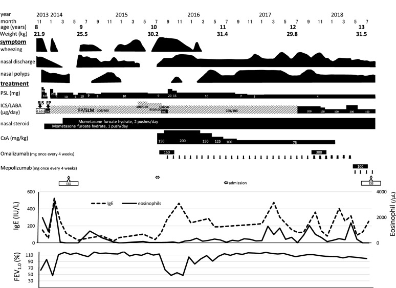 Fig. 4