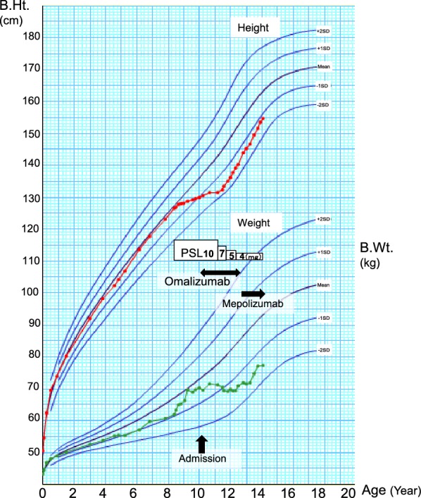 Fig. 3