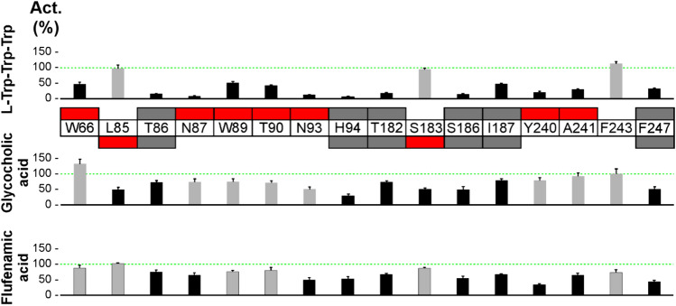 Fig. 7