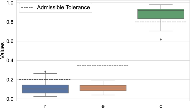 Figure 15