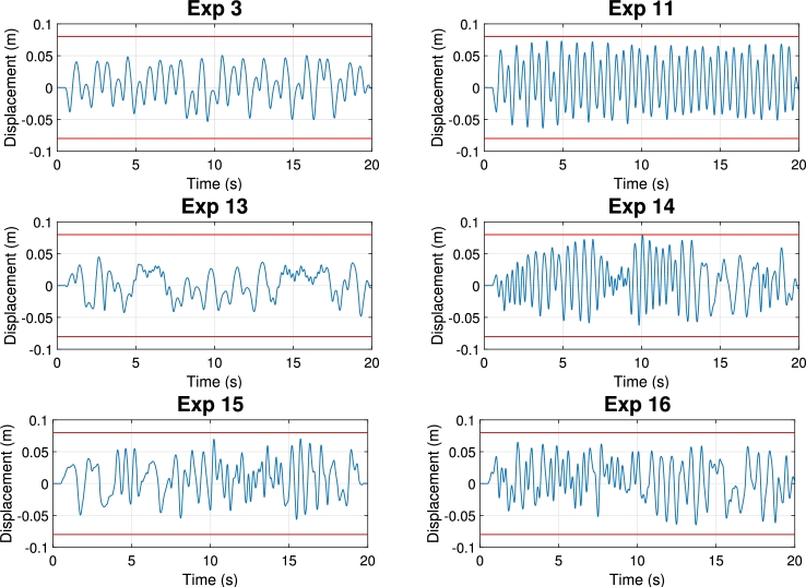 Figure 13