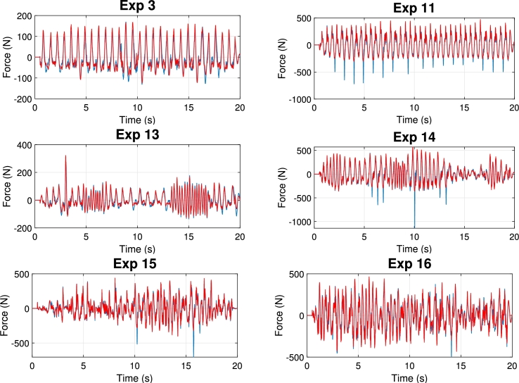 Figure 17