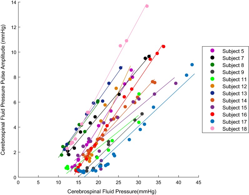 Fig. 2