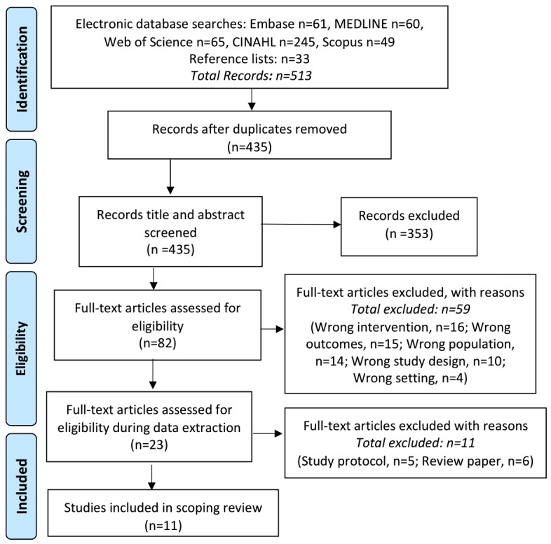 graphic file with name mhealth_v7i10e14275_fig1.jpg