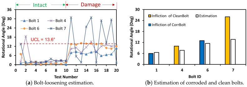 Figure 26