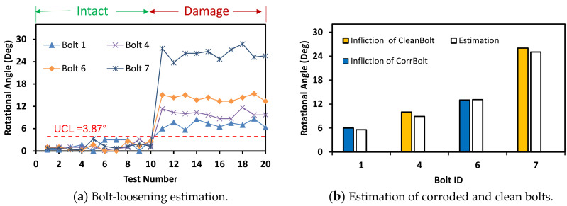 Figure 24