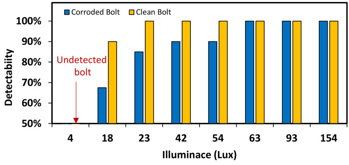 Figure 17