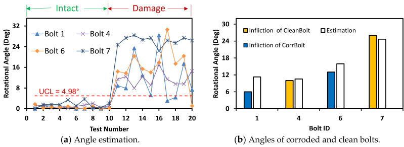 Figure 23