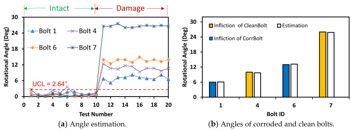 Figure 21