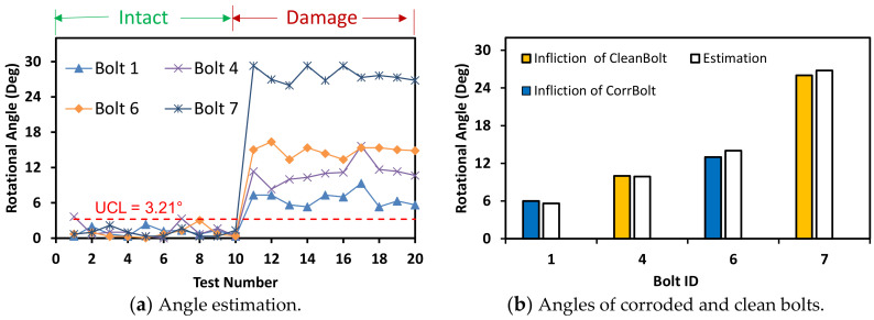 Figure 22