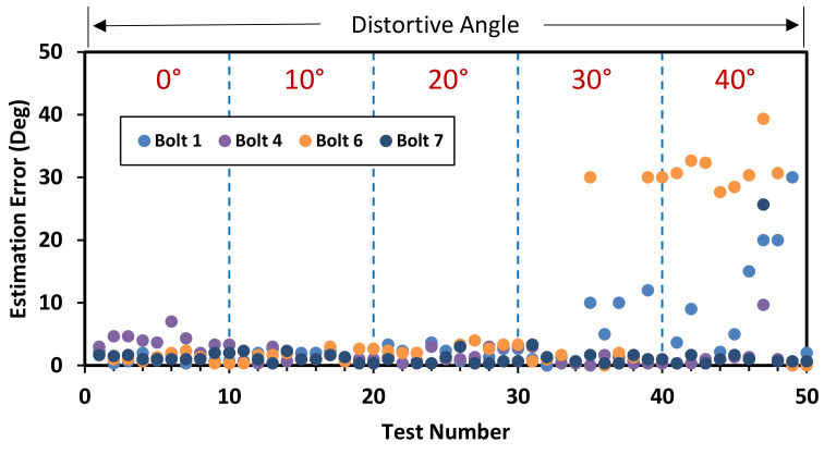 Figure 20