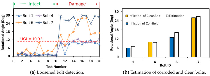 Figure 19