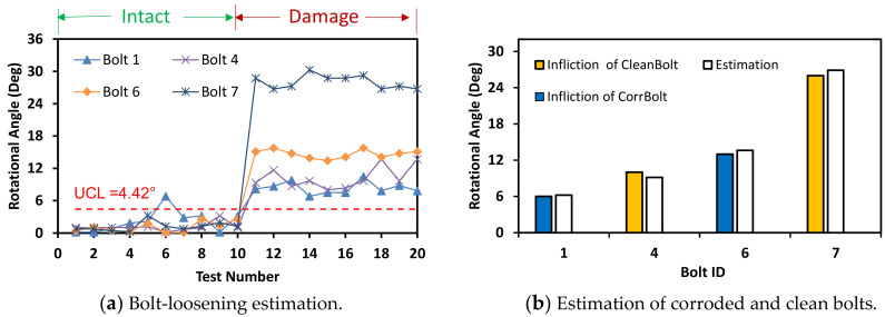 Figure 25