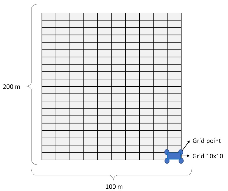 Figure 11