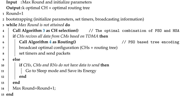 graphic file with name sensors-20-02647-i002.jpg