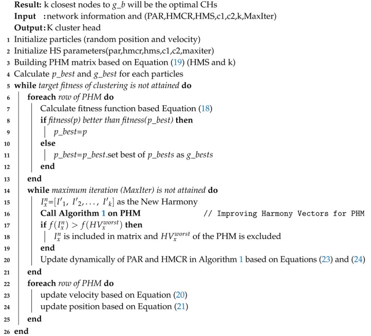 graphic file with name sensors-20-02647-i003.jpg