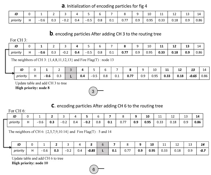 Figure 5