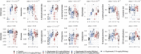Figure 3 is a set of fourteen error bar graphs plotting shikimate, ranging from negative 1.5 to 0.5 in increments of 0.5; solanidine, ranging from negative 0.4 to 0.0 in increments of 0.2; 3-dehydroshikimate, ranging from negative 1.0 to 0.5 in increments of 0.5; 2-isopropylmalate, ranging from negative 0.50 to 0.50 in increments of 0.25; glyphosate, ranging from negative 1 to 2 in increments of 0.1; linolenoylcarnitine, ranging from negative 0.5 to 0.0 in increments of 0.5; carotene diol, ranging from negative 0.4 to 0.2 in increments of 0.2; glutarate, ranging from negative 1.00 to 0.25 in increments of 0.25; pimelate, ranging from negative 0.50 to 0.25 in increments of 0.25; cysteinylglycine, ranging from negative 0.5 to 0.5 in increments of 0.5; prolyglycine, ranging from negative 0.50 to 0.50 in increments of 0.25; valylglycine, ranging from negative 0.8 to 0.4 in increments of 0.4; N-accetylputrescine, ranging from negative 0.4 to 0.2 in increments of 0.2; and OH-trimethyllysine, ranging from negative 0.2 to 0.2 (y-axis) across a (control), b [Glyphosate (0.5 milligrams per kilogram body weight per day)], c [Glyphosate (50 milligrams per kilogram body weight per day)], d [Glyphosate (175 milligrams per kilogram body weight per day)], e [MON 52276 (0.5 milligrams per kilogram body weight per day)], f [MON 52276 (50 milligrams per kilogram body weight per day)], and g [MON 52276 (175 milligrams per kilogram body weight per day)] (x-axis) for adjusted lowercase p equals 7.1E-32; 2.1E-14; 2.1E-14; 4.0E-02; 9.3E-22; 8.5E-08; 1.6E-7; 0.04; 0.04; 2.1E-06; 0.003; 0.03; 0.03; and 0.04, respectively.