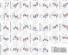 Figure 4 is a set of thirty-three error bar graphs plotting glyphosate, ranging from negative 0.5 to 0.5 in increments of 0.5; 1-methylnicotinamide, ranging from negative 0.50 to 0.25 in increments of 0.25; 3-methylglutaconate, ranging from negative 0.2 to 0.4 in increments of 0.2; N-accetylisoleucine, ranging from negative 0.2 to 0.2 in increments of 0.2; 2,3-dihydroxy-5-methylthio-4-pentenoate, ranging from negative 0.1 to 0.1 in increments of 0.1, glutarate, ranging from negative 0.4 to 0.2 in increments of 0.2; 1-methylnicotinamide, ranging from negative 0.50 to 0.25 in increments of 0.25; ectoine, ranging from negative 0.50 to 0.25 in increments of 0.25; citrate, ranging from negative 0.10 to 0.15 in increments of 0.05; xanthurenate, ranging from negative 0.5 to 0.5 in increments of 0.5; leucine, ranging from negative 0.10 to 0.05 in increments of 0.05; taurine, ranging from negative 0.10 to 0.05 in increments of 0.05; glycerate, ranging from negative 0.3 to 0.2 in increments of 0.1; isoleucine, ranging from negative 0.10 to 0.05 in increments of 0.05; methionine sulfoxide, ranging from negative 0.2 to 0.2 in increments of 0.2; N-accetylmethionine sulfoxide, ranging from negative 0.5 to 0.5 in increments of 0.5; N-accetylhomocitrulline, ranging from negative 0.2 to 0.2 in increments of 0.1; deoxycholate, ranging from negative 0.5 to 1.0 in increments of 0.5; 3-acetylphenol sulfate, ranging from negative 0.50 to 0.50 in increments of 0.25; 4-hydroxycoumarin, ranging from negative 0.5 to 0.5 increments of 0.5; alpha-ketoglutarae, ranging from negative 0.2 to 0.1 in increments of 0.1; 3-hydroxybutyrate, ranging from negative 0.3 to 0.6 in increments of 0.3; 4-hydroxycinnamate, ranging from negative 0.4 to 0.4 in increments of 0.4; phosphate, ranging from negative 0.2 to 0.4 increments of 0.2; N-acetyl-1-methylhistidine, ranging from negative 0.2 to 0.4 in increments of 0.2; 1-methylguanidine, ranging from negative 0.5 to 1.0 increments of 0.5; glutamate, ranging from negative 0.2 to 0.1 in increments of 0.1; guanidinoacetate, ranging from negative 0.4 to 0.2 in increments of 0.2; alpha-hydroxyisocaproate, ranging from negative 0.2 to 0.4 in increments of 0.2; ribitol, ranging from negative 0.2 to 0.2 increments of 0.1; ribonate, ranging from negative 0.2 to 0.2 in increments of 0.1; kynurenine, ranging from negative 0.3 to 0.2 in increments of 0.1, and azelate, ranging from negative 0.3 to 0.6 in increments of 0.3 (y-axis) across a (control), b [Glyphosate (0.5 milligrams per kilogram body weight per day)], c [Glyphosate (50 milligrams per kilogram body weight per day)], d [Glyphosate (175 milligrams per kilogram body weight per day)], e [MON 52276 (0.5 milligrams per kilogram body weight per day)], f [MON 52276 (50 milligrams per kilogram body weight per day)], and g [MON 52276 (175 milligrams per kilogram body weight per day)] (x-axis) for adjusted lowercase p equals 6.5E-26, 0.004; 0.002; 0.002; 0.002; 0.002; 0.002; 0.005; 0.005; 0.01; 0.01; 0.01; 0.01; 0.02; 0.02; 0.02; 0.02; 0.02; 0.02; 0.02; 0.03; 0.03; 0.03; 0.03; 0.04; 0.04; 0.04; 0.04; 0.04; 0.05; 0.05; 0.05; and 0.05, respectively.