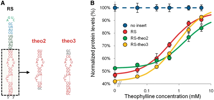 Figure 2.