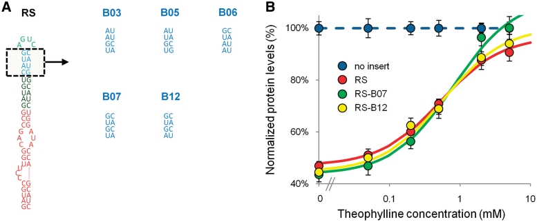 Figure 3.