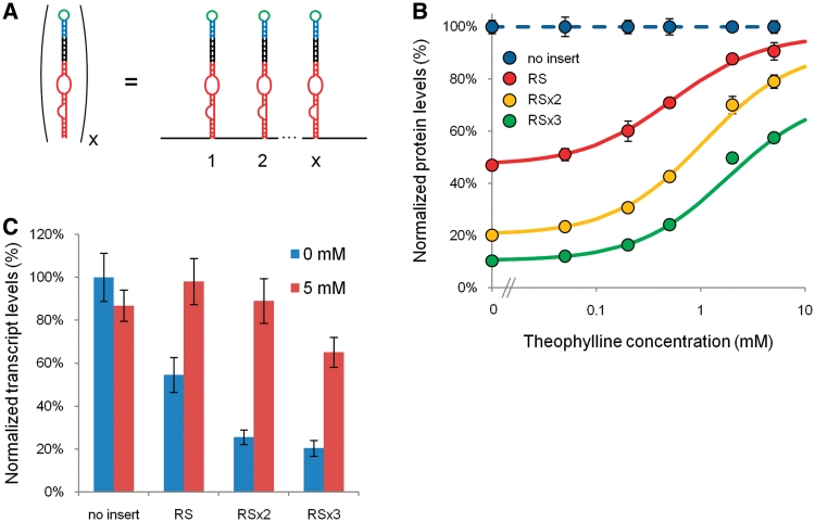 Figure 4.