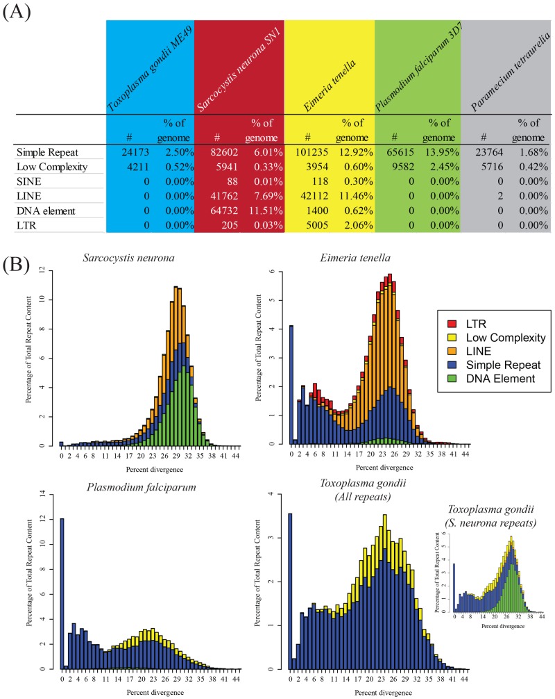 FIG 2 