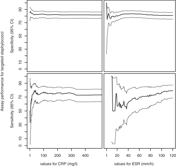 FIG 3