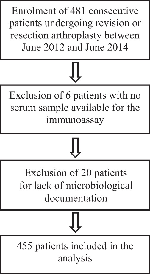 FIG 2