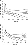 Fig. 7