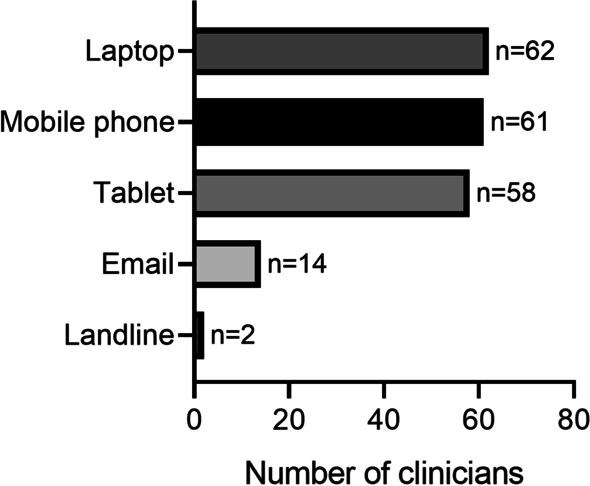 Fig. 3