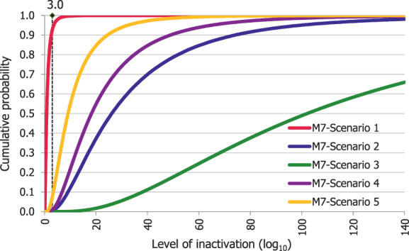 Figure C.2