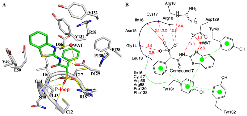 Figure 6.