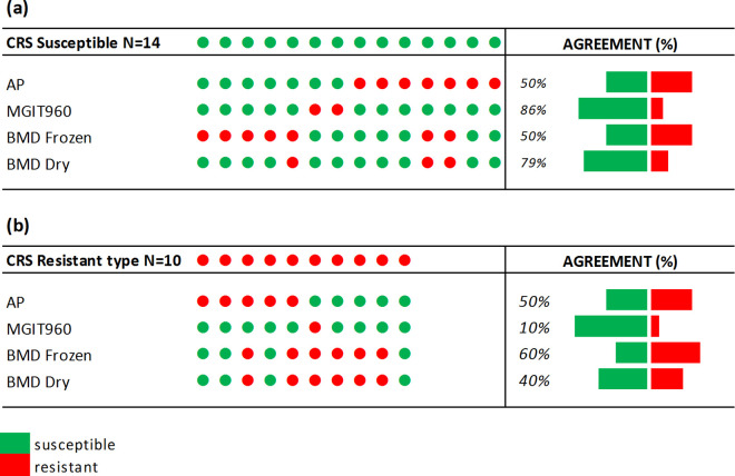 FIG 4