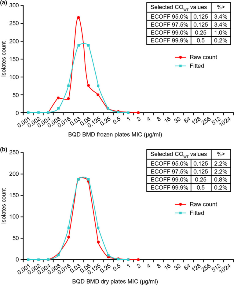 FIG 3