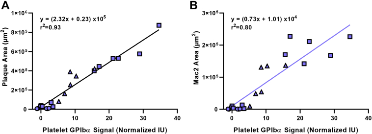 Figure 5