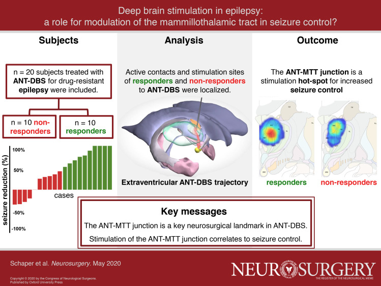 Graphical Abstract