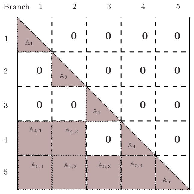 Fig 5