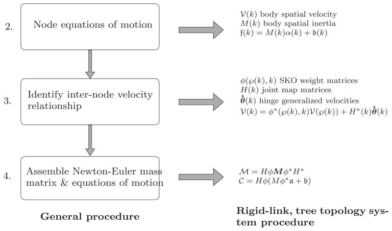 Fig 7