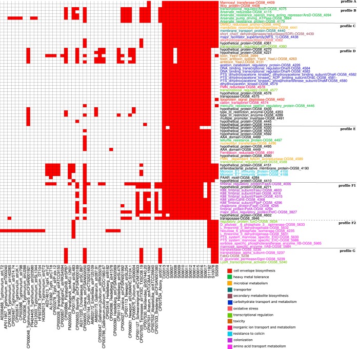 FIG 3