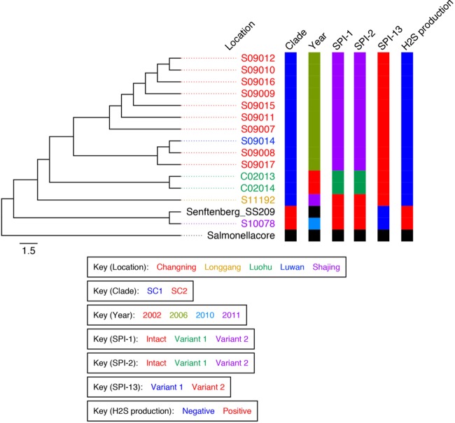 FIG 2