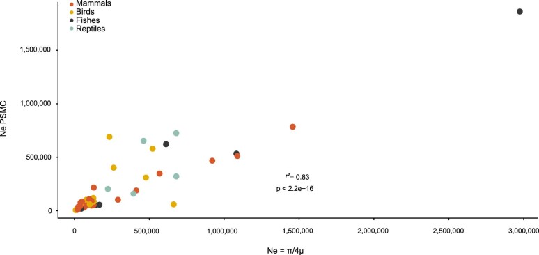 Extended Data Fig. 9