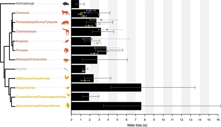 Extended Data Fig. 2