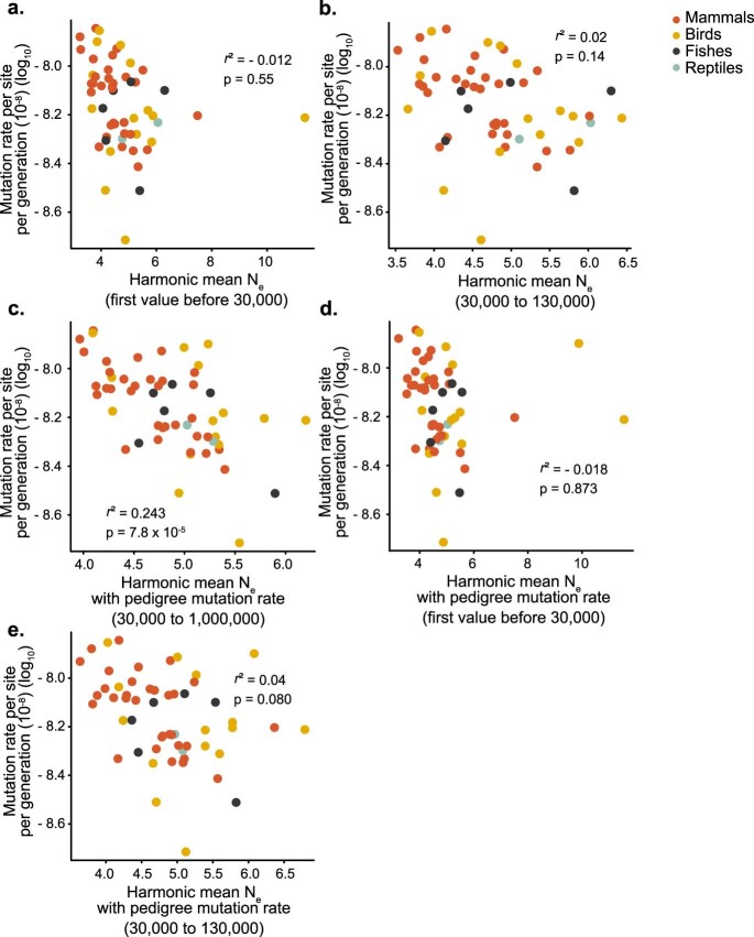 Extended Data Fig. 8