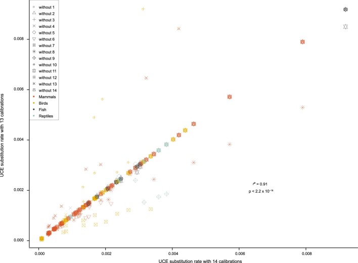 Extended Data Fig. 3