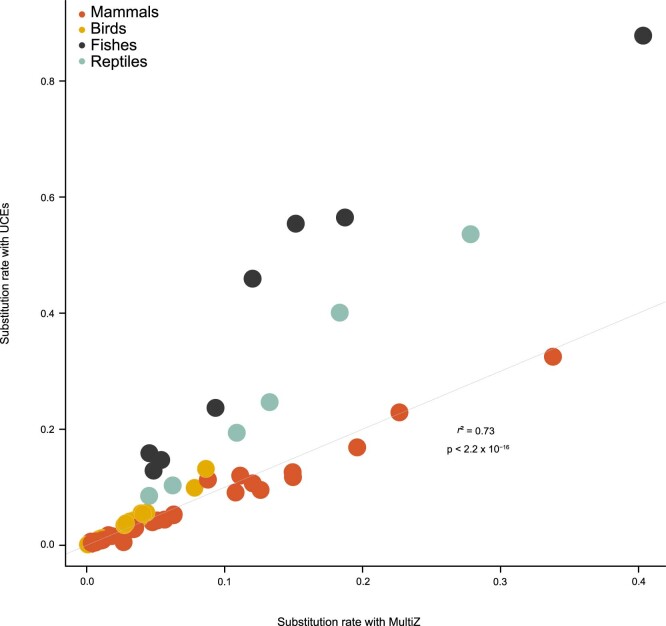 Extended Data Fig. 6