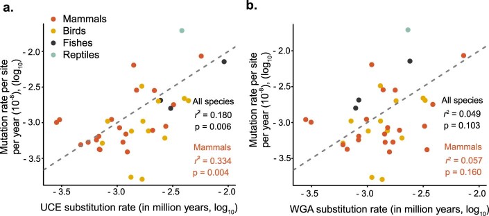 Extended Data Fig. 5